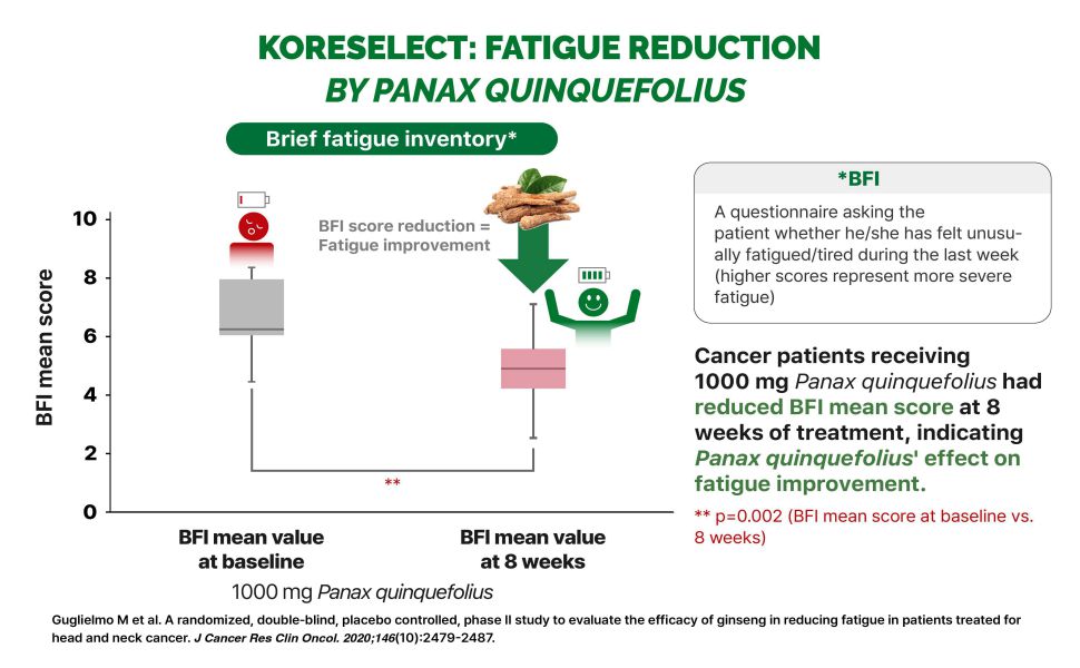 American Ginseng Energy Boost Capsules with Tumeric - Koreselect
