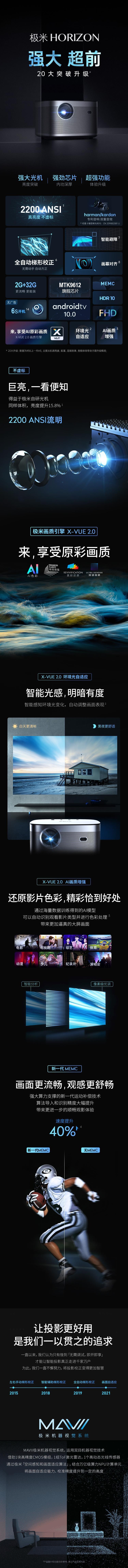 【贈價值$159.99黑色落地支架】極米Horizon 智能高清家用投影儀 FND原彩畫質 哈曼卡頓專利音響 海外版[北美版電壓]【加拿大直郵】