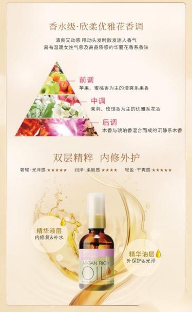 Lucido儷詩朵摩洛哥護髮油怎麼樣 功效/使用方法及產品成分介紹 第6張