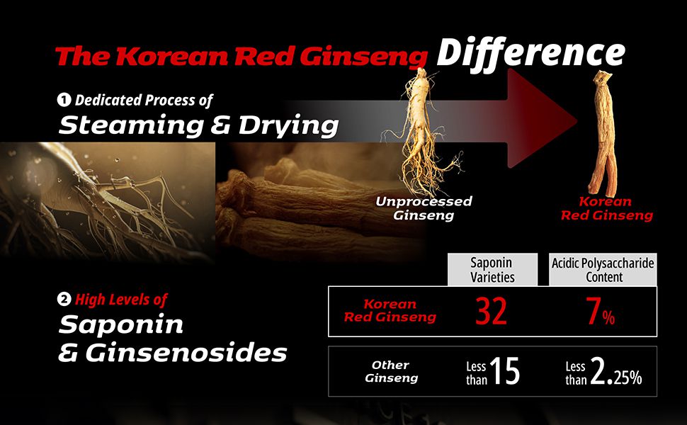 Everytime 3000mg 100% Korean Red Ginseng Extract