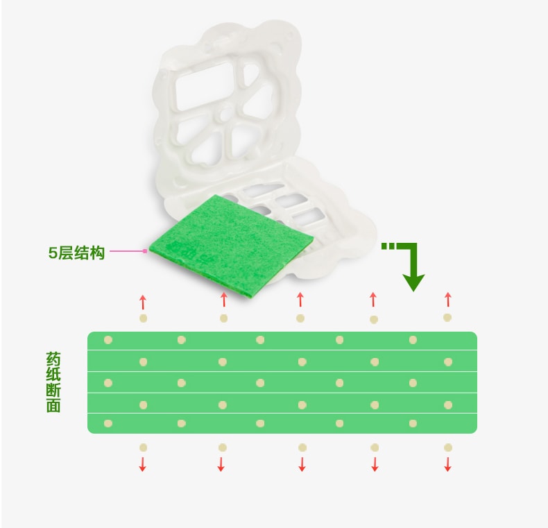 【日本直邮】KINCHO金鸟 衣柜防虫防蛀片衣物室内家用寝室驱虫防虫神器 24个入