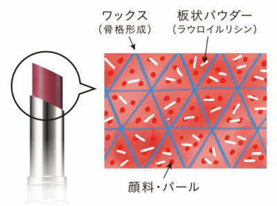 ナチュラグラッセ公式HP_バーム処方構造