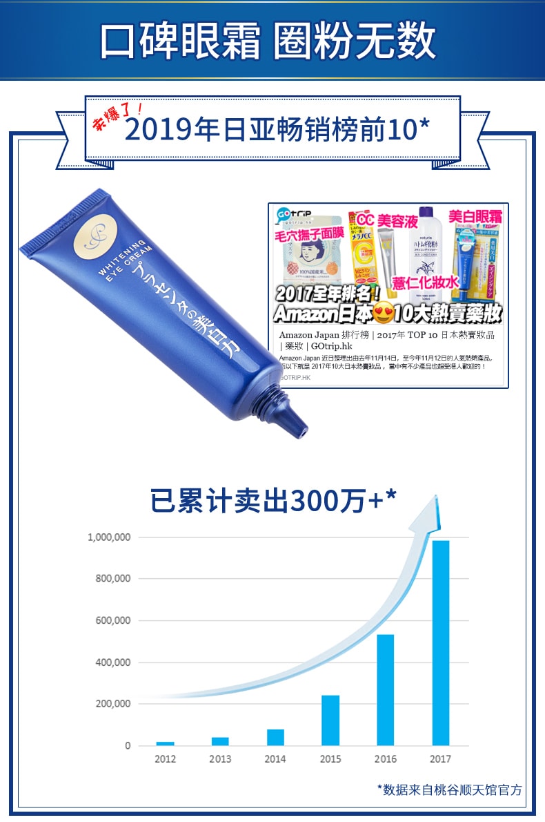 【日本直郵】MEISHOKU明色 胎盤素眼霜女去淡化黑眼圈眼袋細紋脂肪粒抗皺緊緻美白 30g