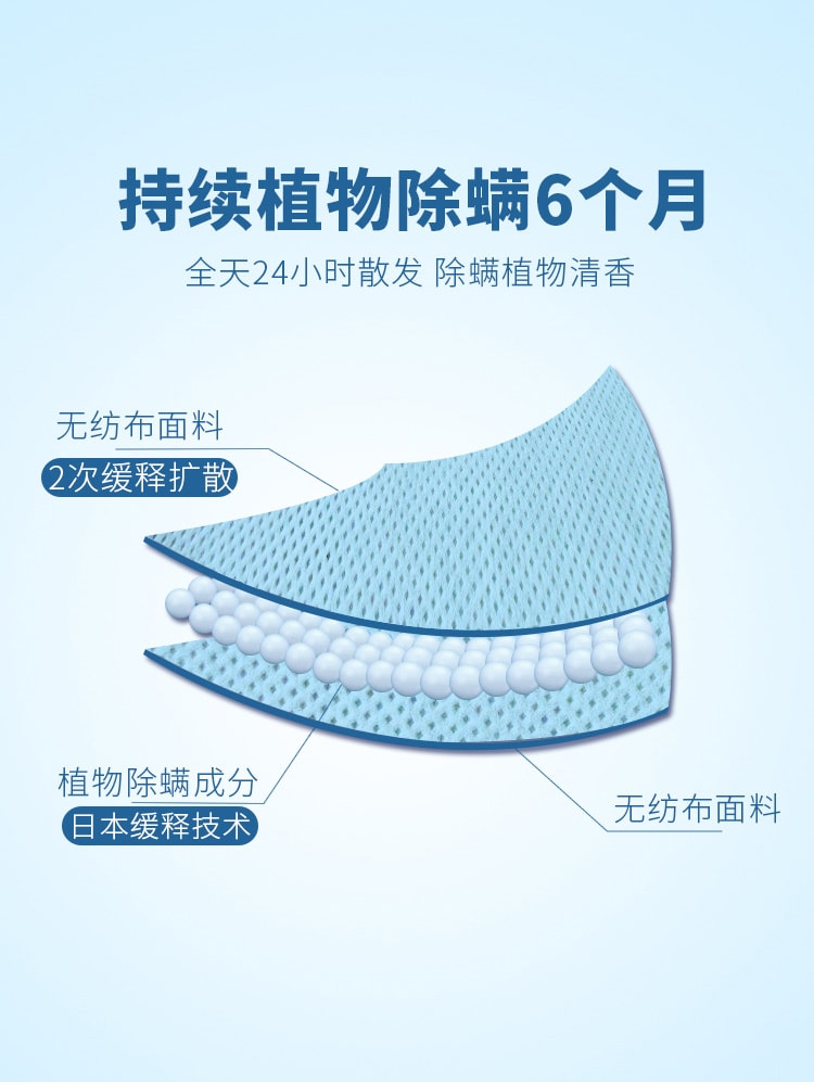 [日本直邮]  KINCHO金鸟 床具用除螨虫垫 2个入 绿色