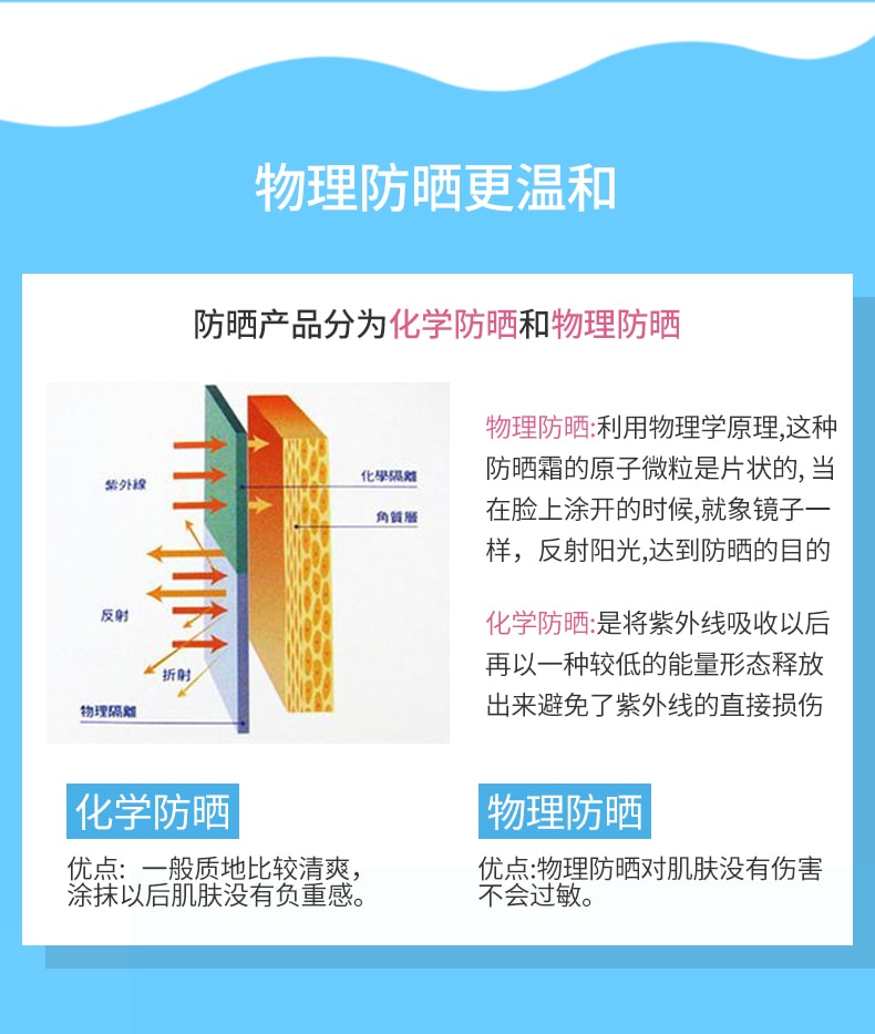 【日本直邮】WAKODO日本和光堂宝宝防晒霜儿童物理专用户外防水紫外线 SPF35+#