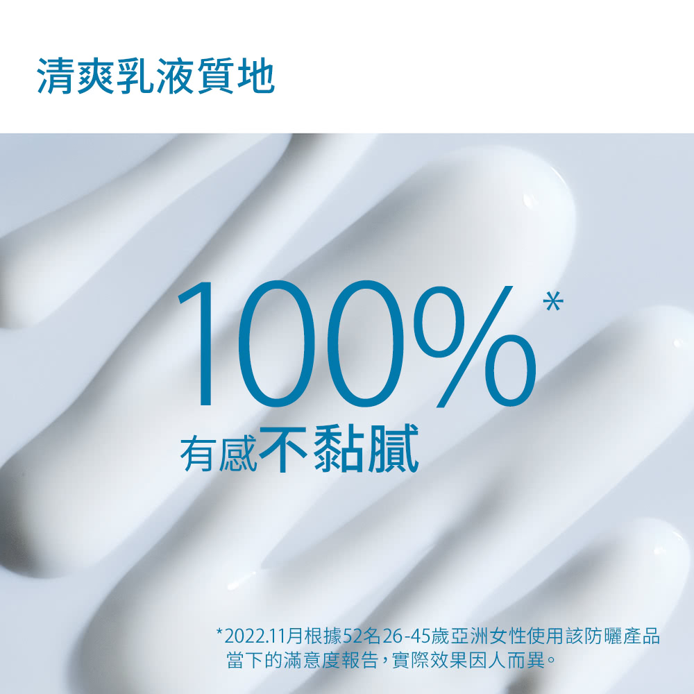 清爽乳液質地 有感不黏膩 2022.11月根據52名2645歲亞洲女性使用該防曬產品 當下的滿意度報告,實際效果因人而異。 
