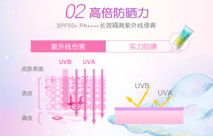 日本 ROHTO 乐敦 SKIN AQUA 美肌亮肤 防晒隔离霜 #薄荷绿 SPF50+ PA++++ 80g