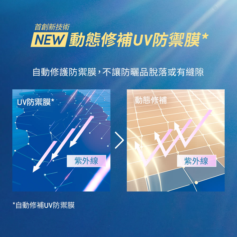 自動修護防禦膜,不讓防曬品脫落或有縫隙
