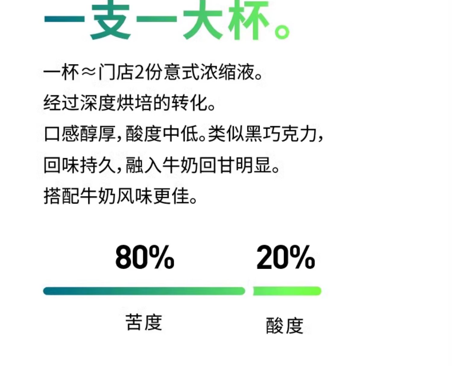 【中国直邮】@ONCE吉饮 意式小绿管 意式鲜萃咖啡液拿铁风格 便携小管 提神咖啡液 16克*6支