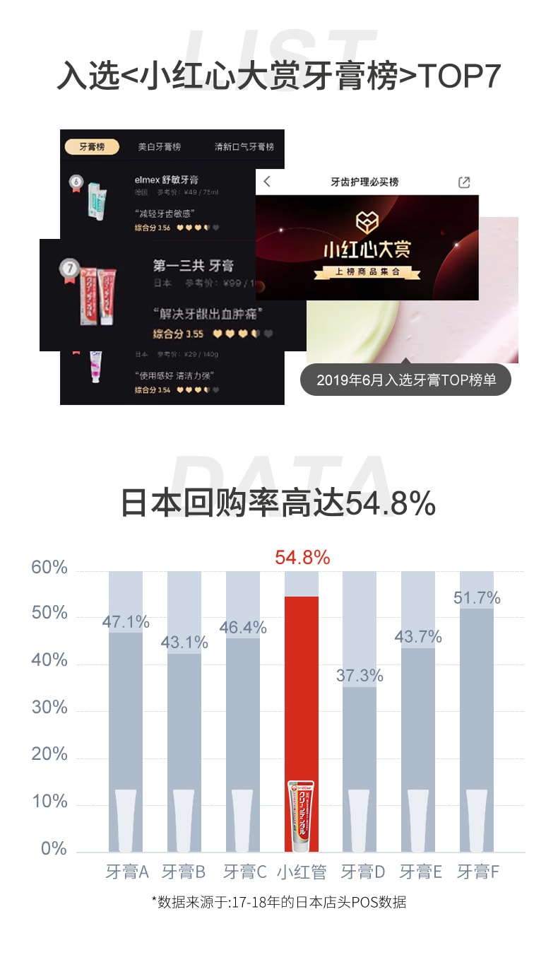【日本直邮】日本 DAIICHI-SANKYO第一三共 牙膏 牙周口腔防护 去黄口臭固齿 缓解牙龈肿痛 红色 100g