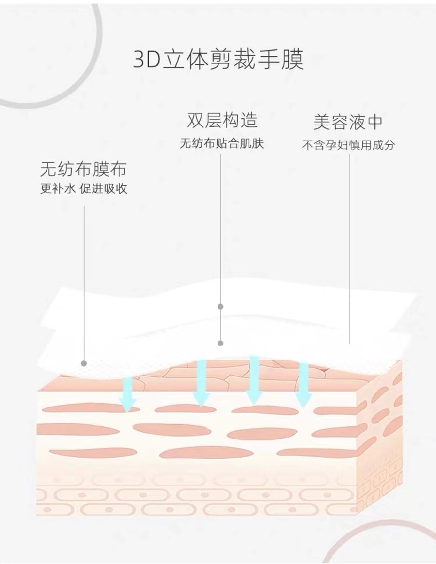 【日本直郵】 LUCKY TRENDY日本玫瑰嫩白保溼護手膜 1對