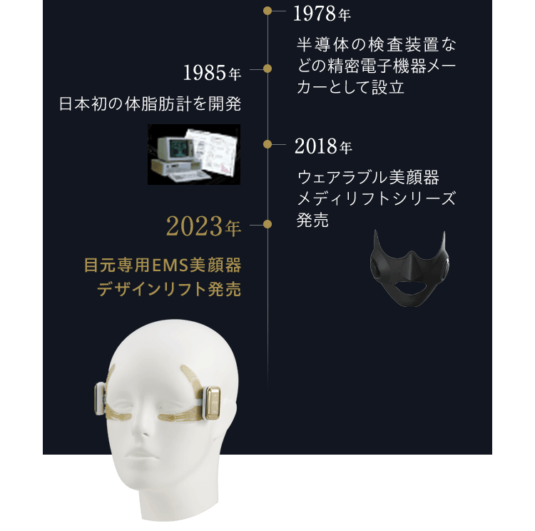 【値下げしました】ウェアラブル美顔器 デザインリフト ヤーマン、“目もとのリフトアップをデザイン”する美顔器を本日11月13日