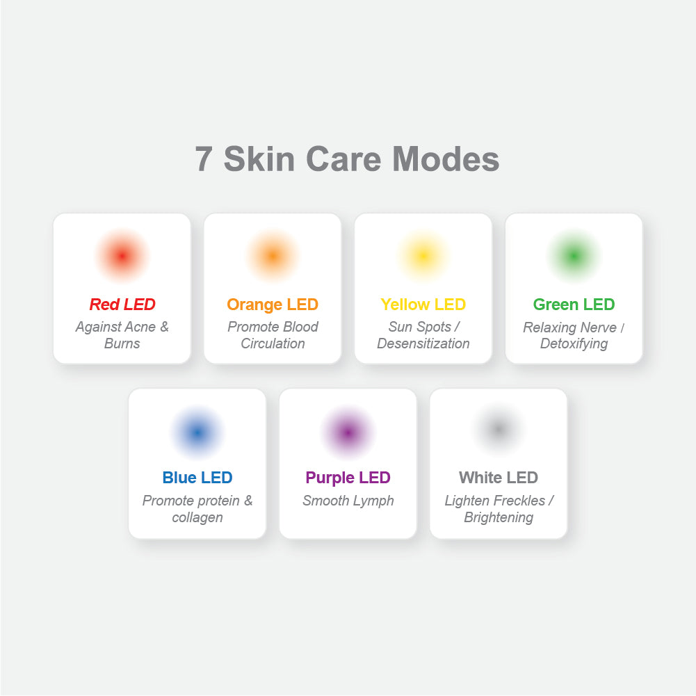 Skin Care Modes