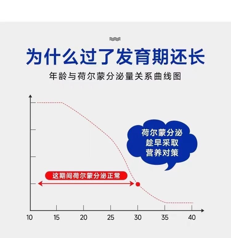 [日本直邮]  现货GH CREATION 日本增高 骨骼增长 营养补钙片 EX加强版