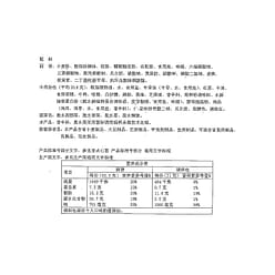 instant noodles  103.5g 1 each