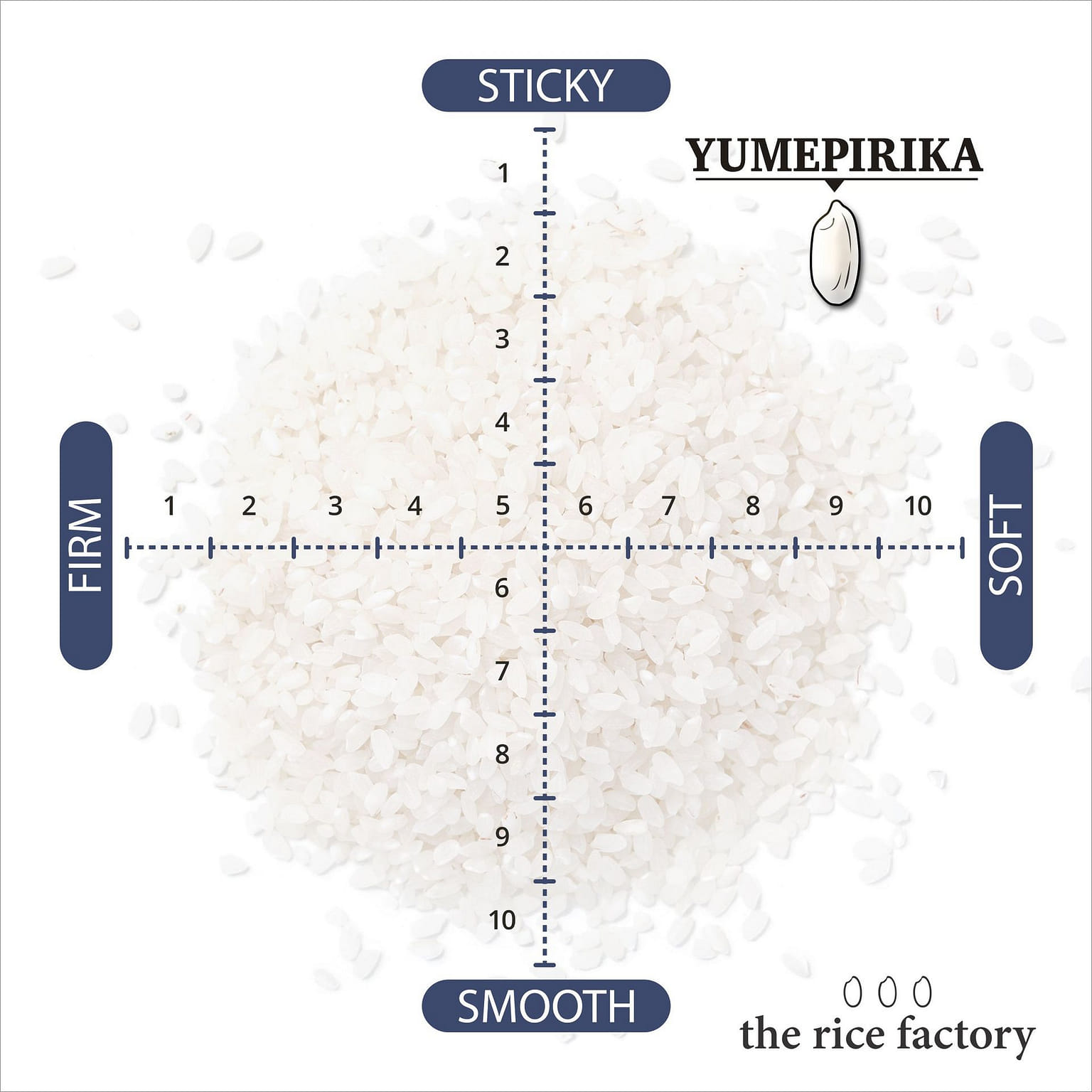 北海道 Yumepirika 10磅白色 2024 1 份