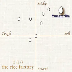 Hokkaido Yumepirika (2023 Crop) White Rice/15 lb 15 lb