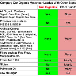 Organic Motichoor Laddu 450 g