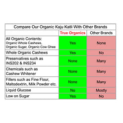 Organic Kaju Katli (Cashew Fudge) 250grams 9 oz