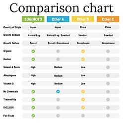 Organic Forest-grown Japanese Shiitake Powder 40g 40 g