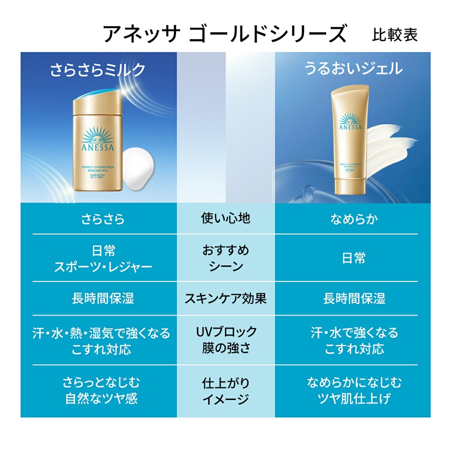 資生堂 アネッサ パーフェクトUV スキンケアジェル NA 90g - Weee!