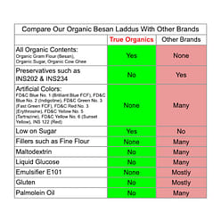 Organic Besan Laddu (Low on Sugar) 450grams 16 oz