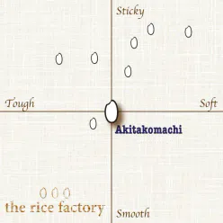 Akita Akitakomachi Japan Organic (2022 Crop) White Rice/15 lb 15 lb