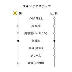 CPB肌肤之钥 化妆水保湿露 爽肤水 滋润型 170 毫升