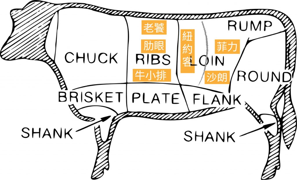 Image result for çæ é¨ä½